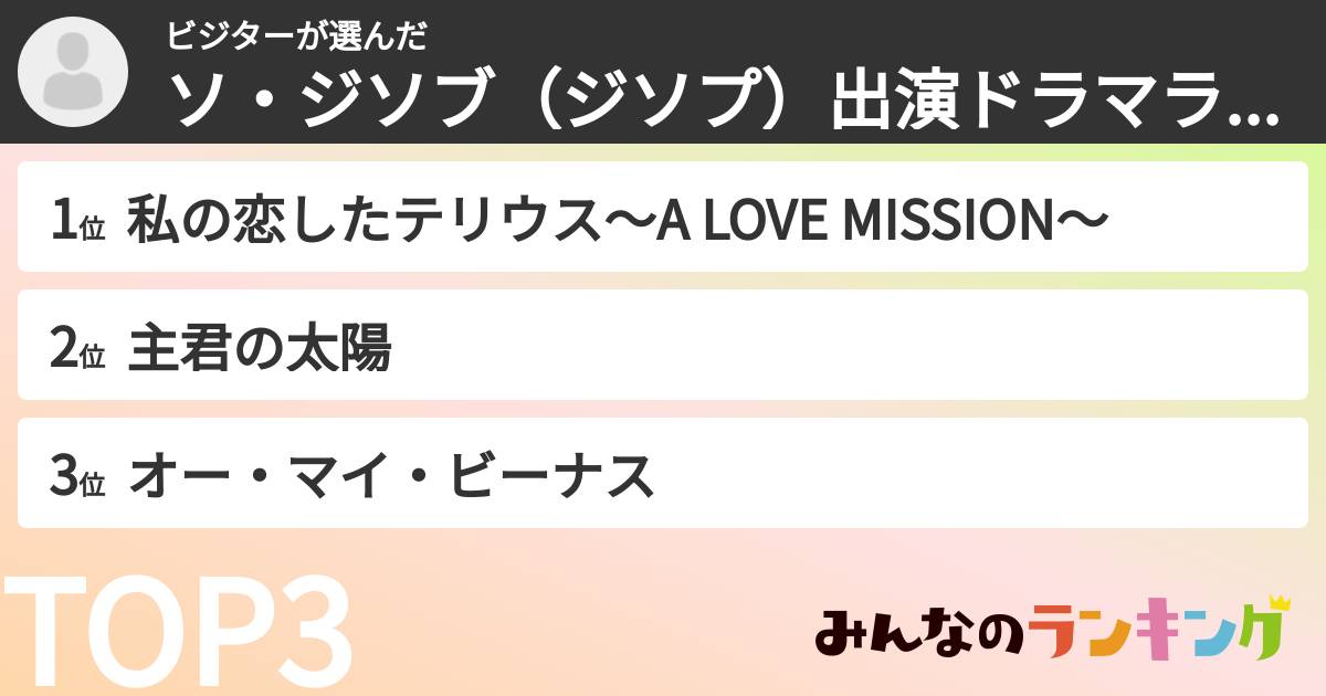 ビジターさんの「ソ・ジソブ（ジソプ）出演ドラマランキング」