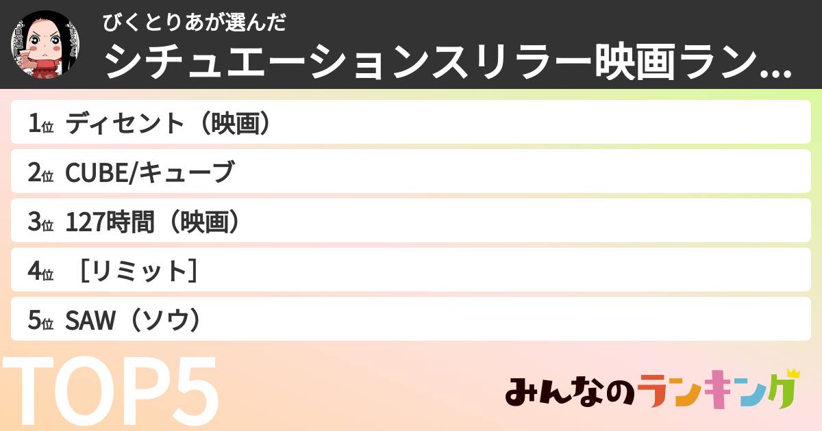 びくとりあさんの「シチュエーションスリラー映画ランキング」