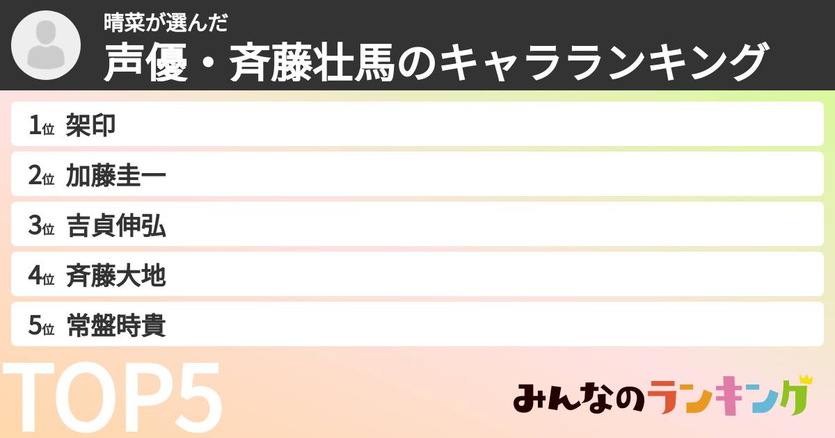 晴菜さんの「声優・斉藤壮馬のキャラランキング」