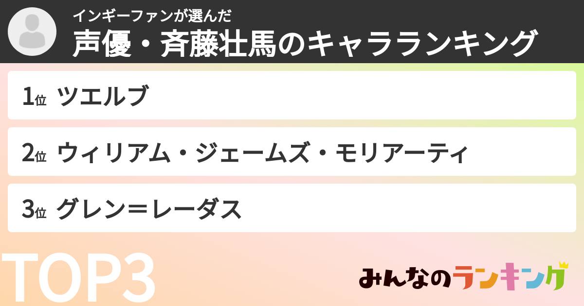 インギーファンさんの「声優・斉藤壮馬のキャラランキング」