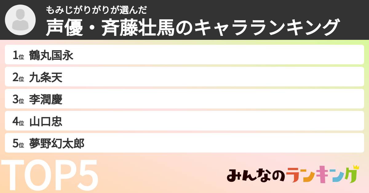 もみじがりがりさんの「声優・斉藤壮馬のキャラランキング」