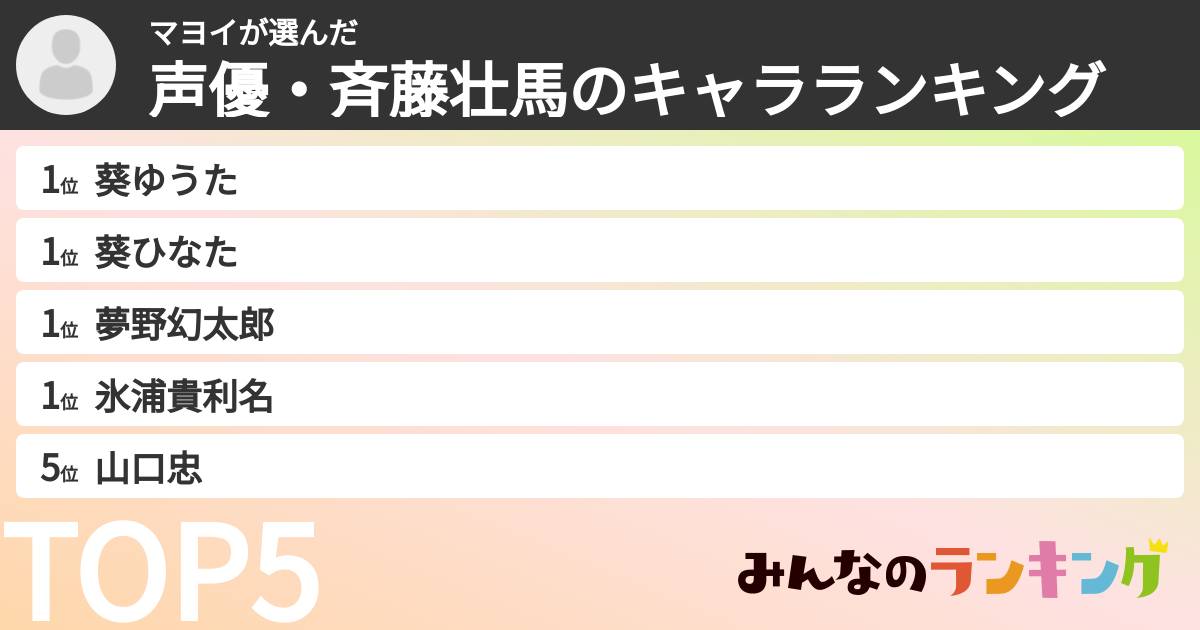 マヨイさんの「声優・斉藤壮馬のキャラランキング」