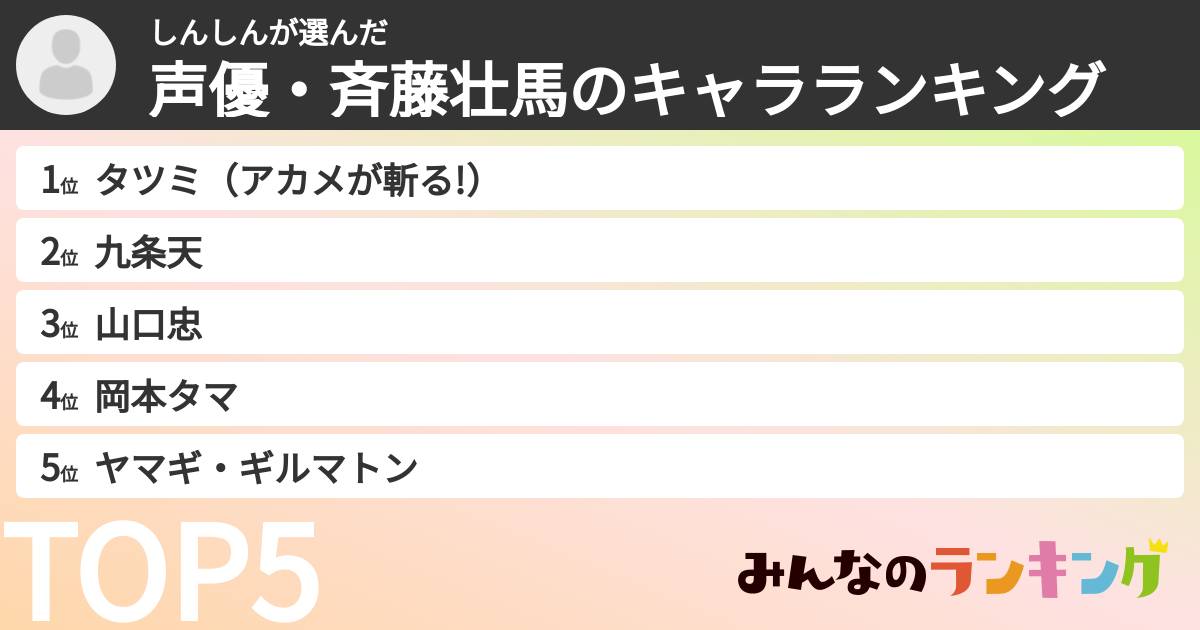 しんしんさんの「声優・斉藤壮馬のキャラランキング」