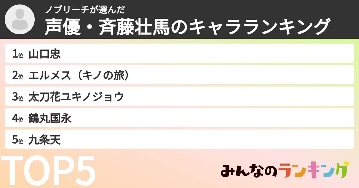 ノブリーチさんの「声優・斉藤壮馬のキャラランキング」