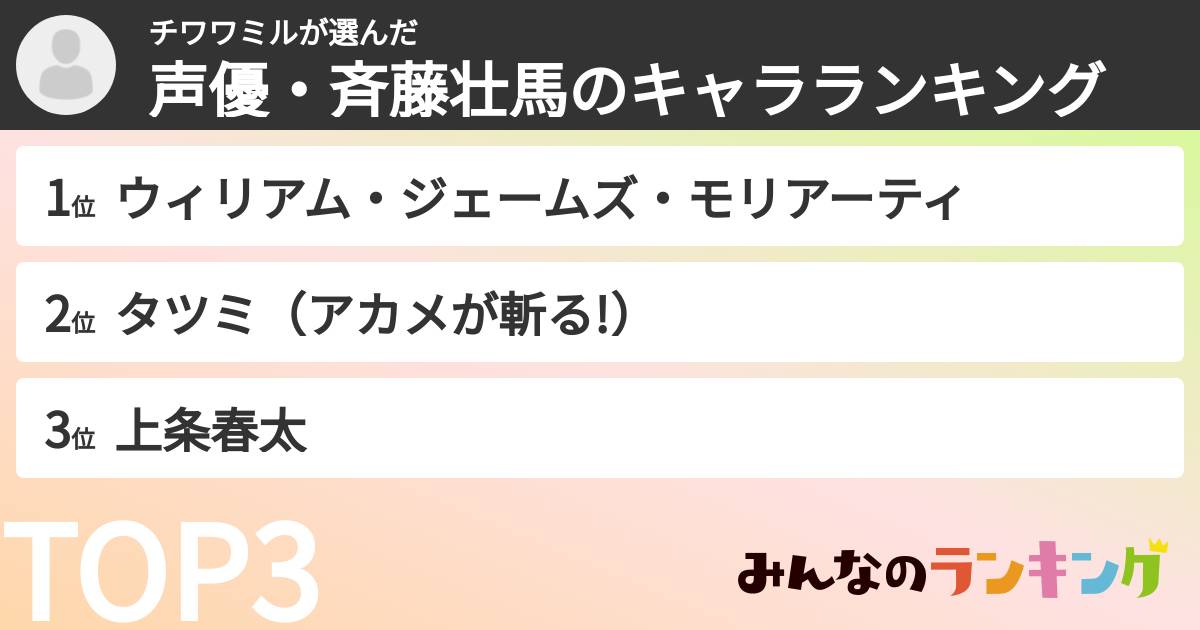 チワワミルさんの「声優・斉藤壮馬のキャラランキング」