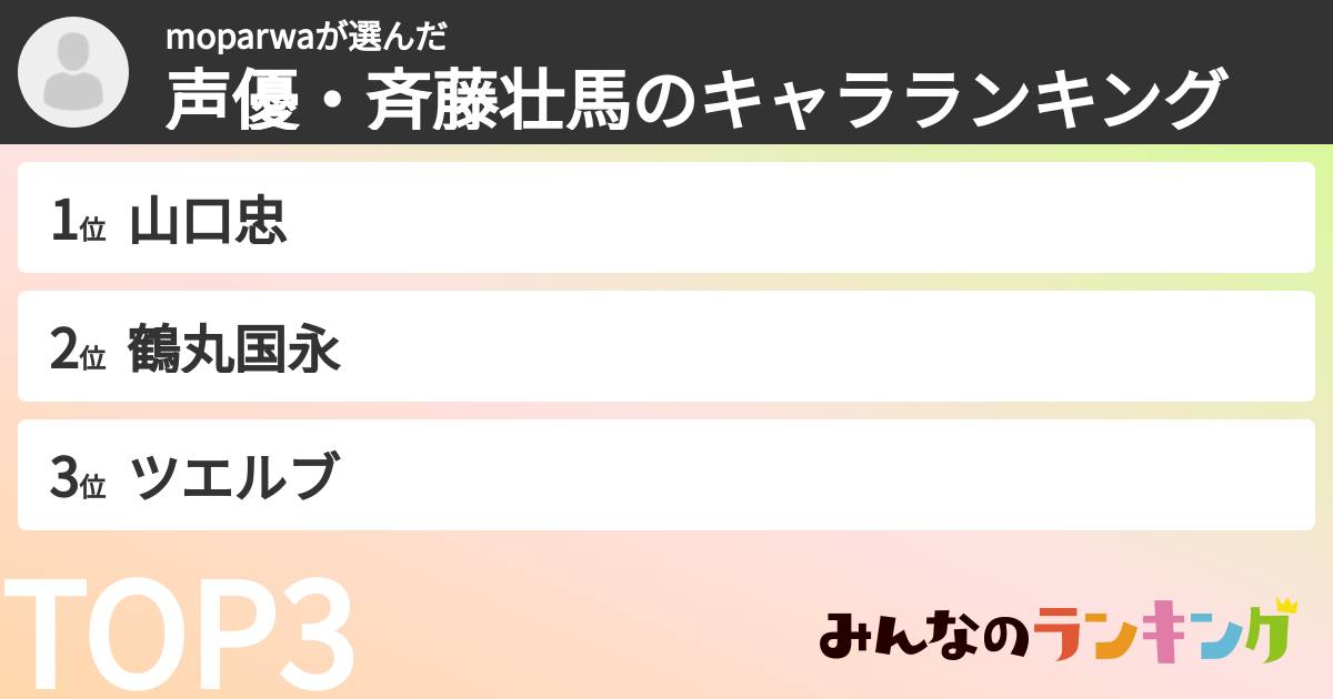 moparwaさんの「声優・斉藤壮馬のキャラランキング」