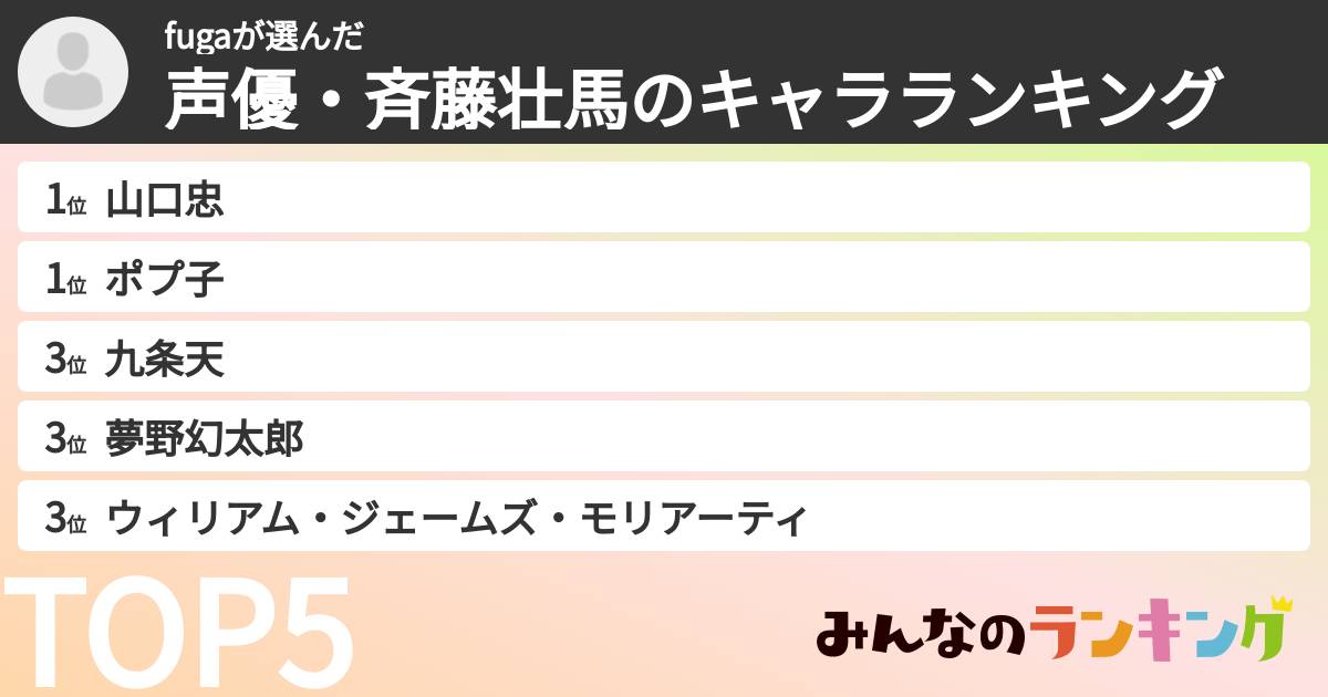 fugaさんの「声優・斉藤壮馬のキャラランキング」