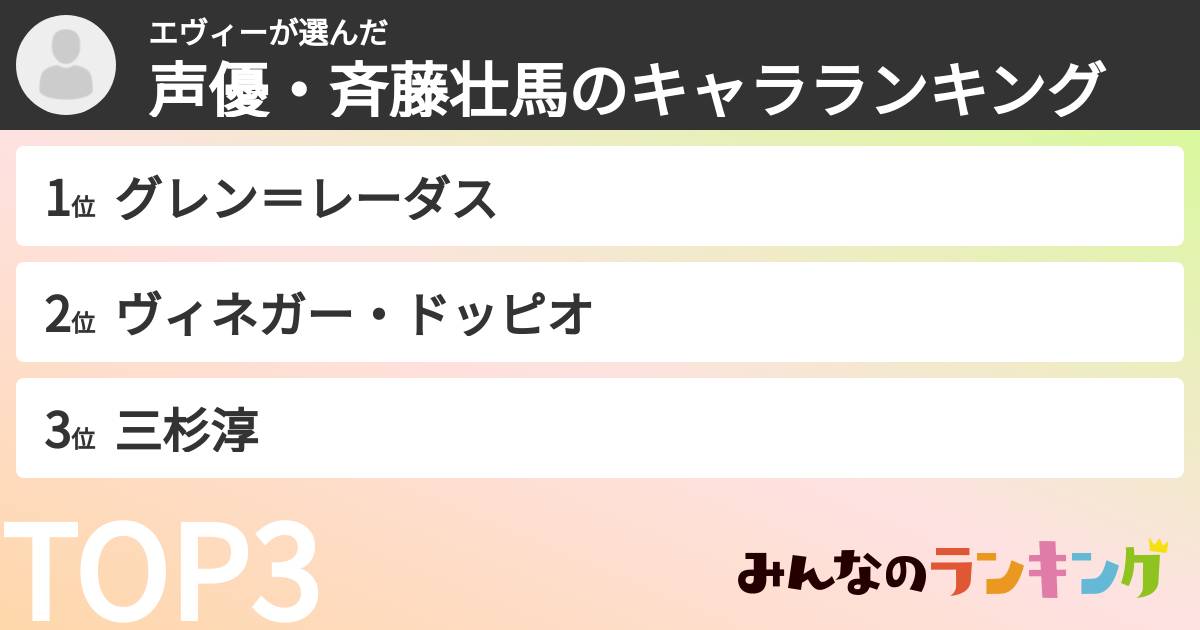 エヴィーさんの「声優・斉藤壮馬のキャラランキング」