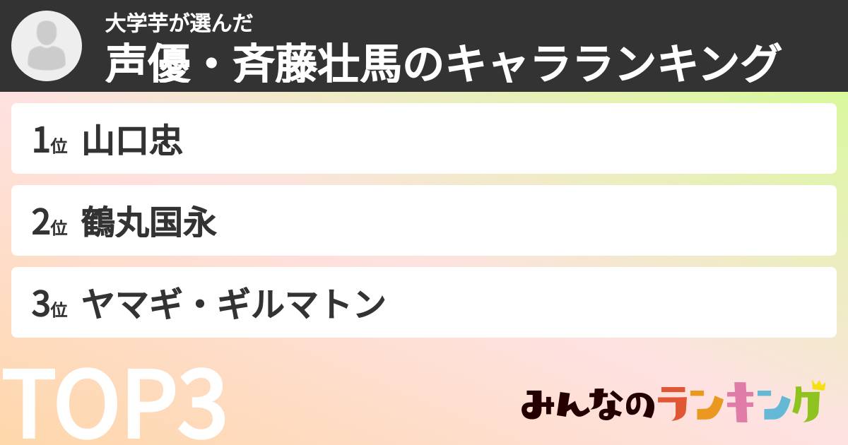 大学芋さんの「声優・斉藤壮馬のキャラランキング」