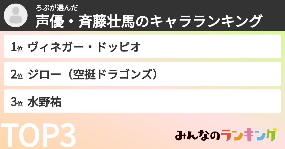 ろぶさんの「声優・斉藤壮馬のキャラランキング」