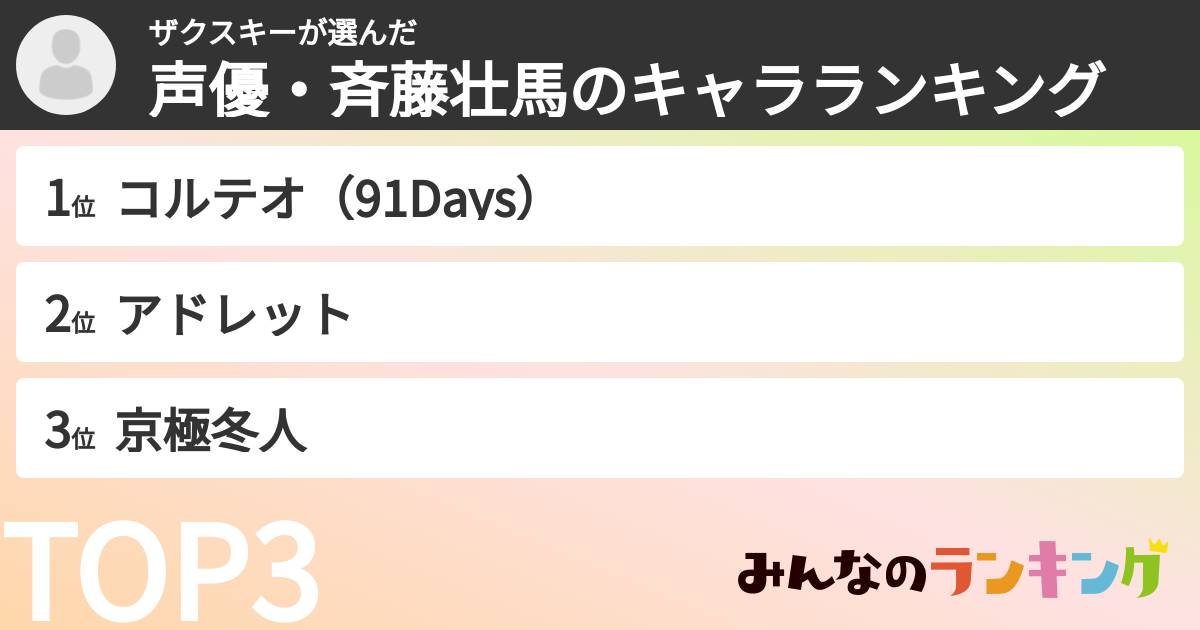 ザクスキーさんの「声優・斉藤壮馬のキャラランキング」