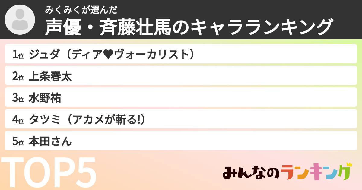 みくみくさんの「声優・斉藤壮馬のキャラランキング」