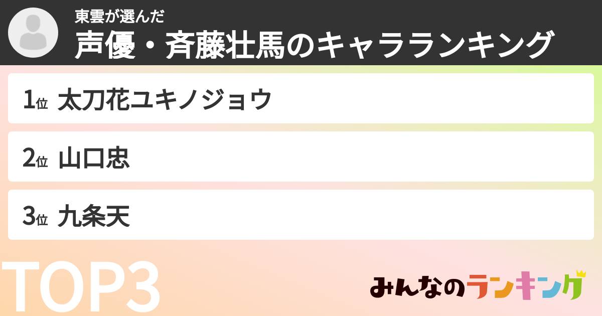 東雲さんの「声優・斉藤壮馬のキャラランキング」