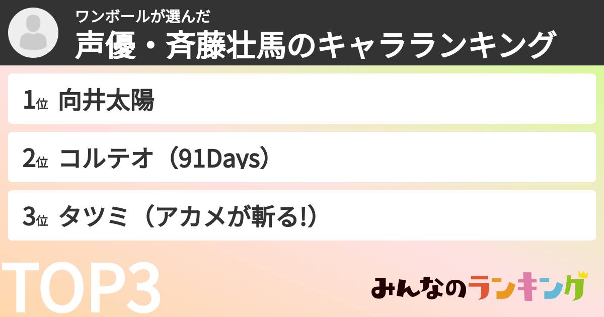 ワンボールさんの「声優・斉藤壮馬のキャラランキング」