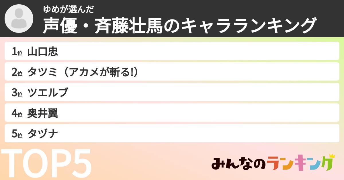 ゆめさんの「声優・斉藤壮馬のキャラランキング」