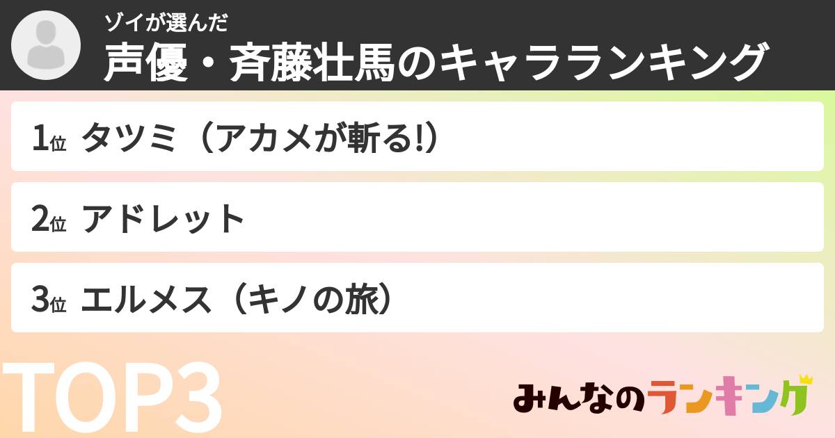 ゾイさんの「声優・斉藤壮馬のキャラランキング」