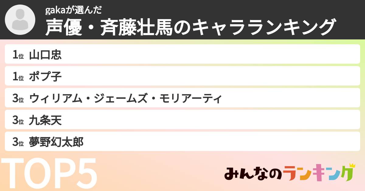 gakaさんの「声優・斉藤壮馬のキャラランキング」