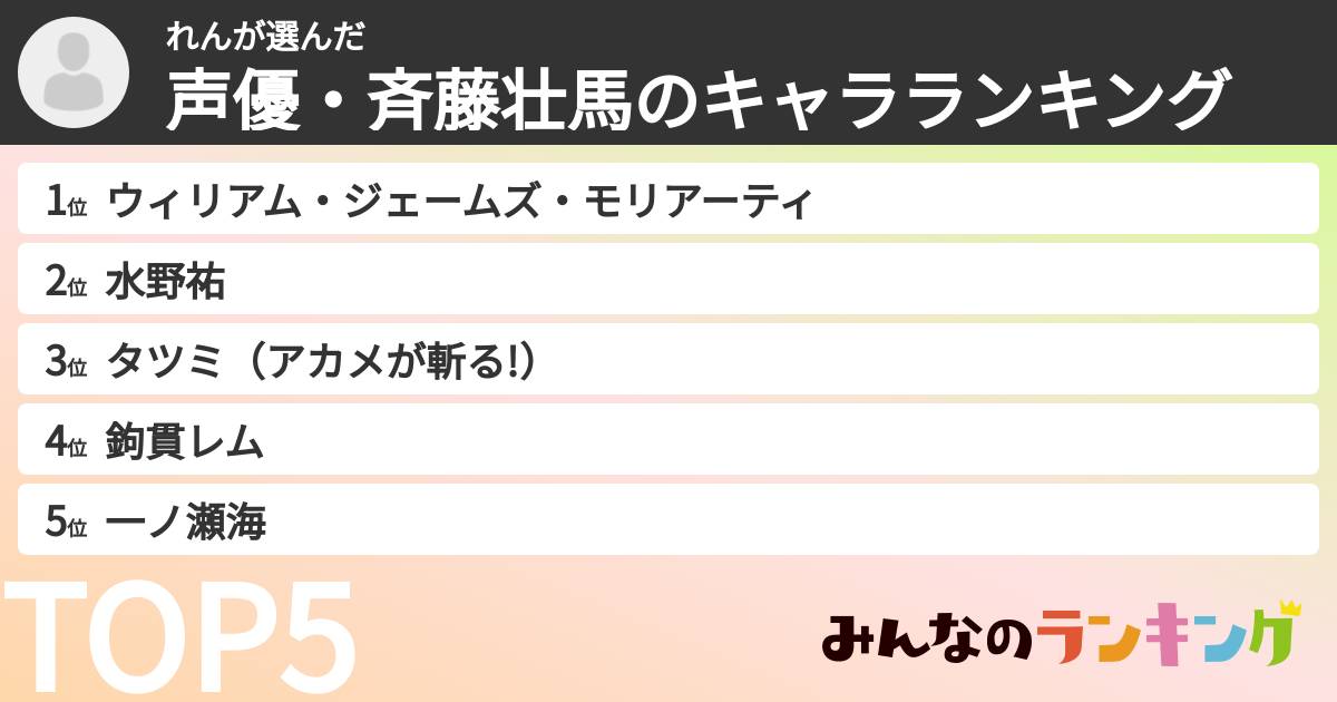 れんさんの「声優・斉藤壮馬のキャラランキング」
