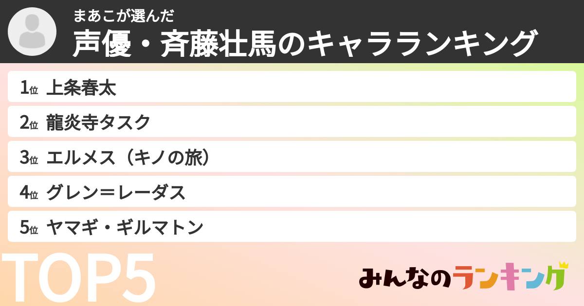 まあこさんの「声優・斉藤壮馬のキャラランキング」