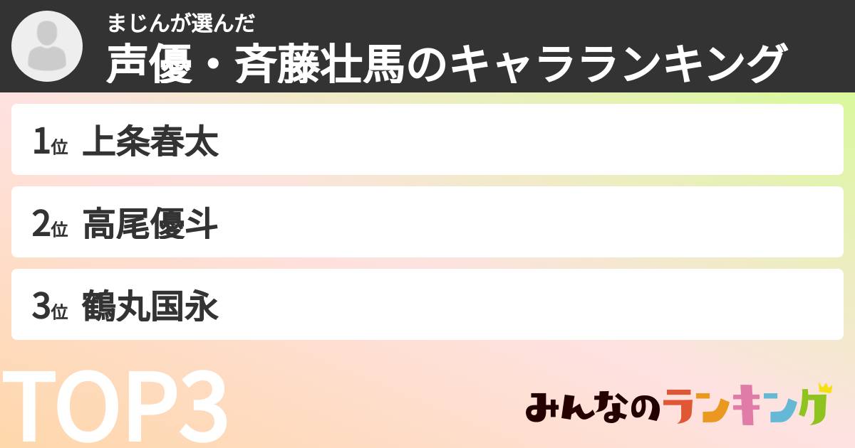 まじんさんの「声優・斉藤壮馬のキャラランキング」