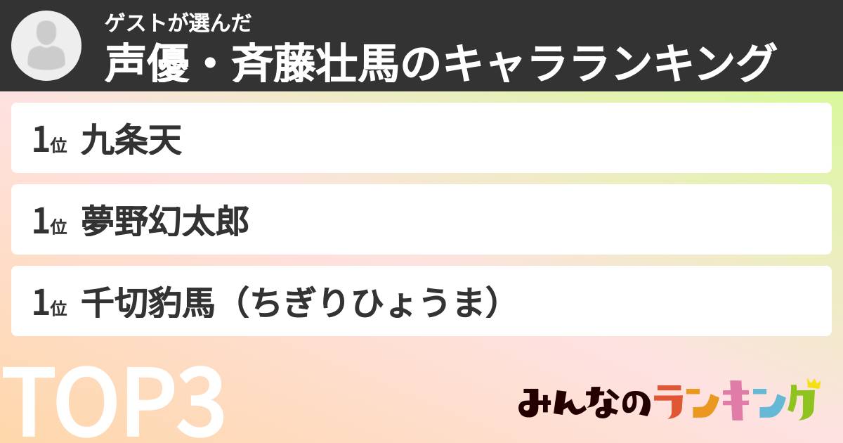 ゲストさんの「声優・斉藤壮馬のキャラランキング」