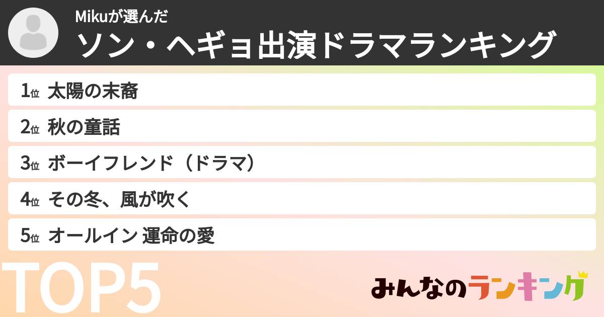 Mikuさんの「ソン・ヘギョ出演ドラマランキング」