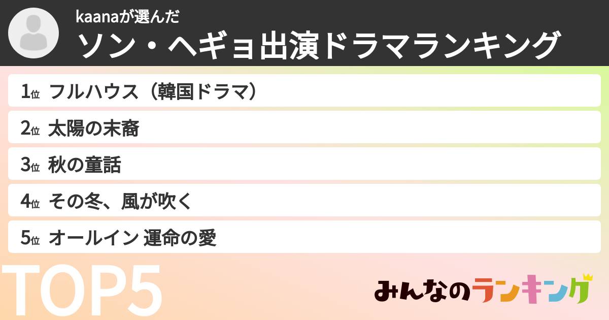kaanaさんの「ソン・ヘギョ出演ドラマランキング」