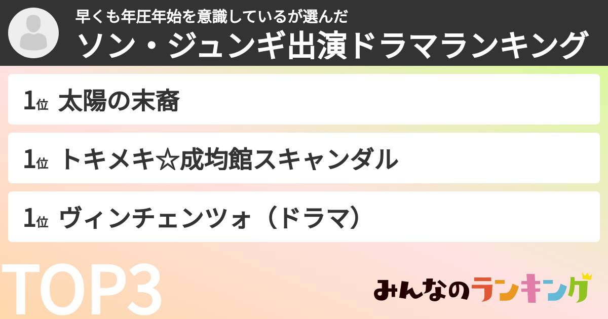 早くも年圧年始を意識しているさんの「ソン・ジュンギ出演ドラマランキング」