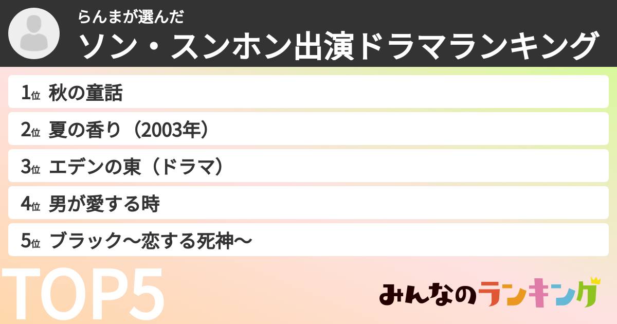 らんまさんの「ソン・スンホン出演ドラマランキング」