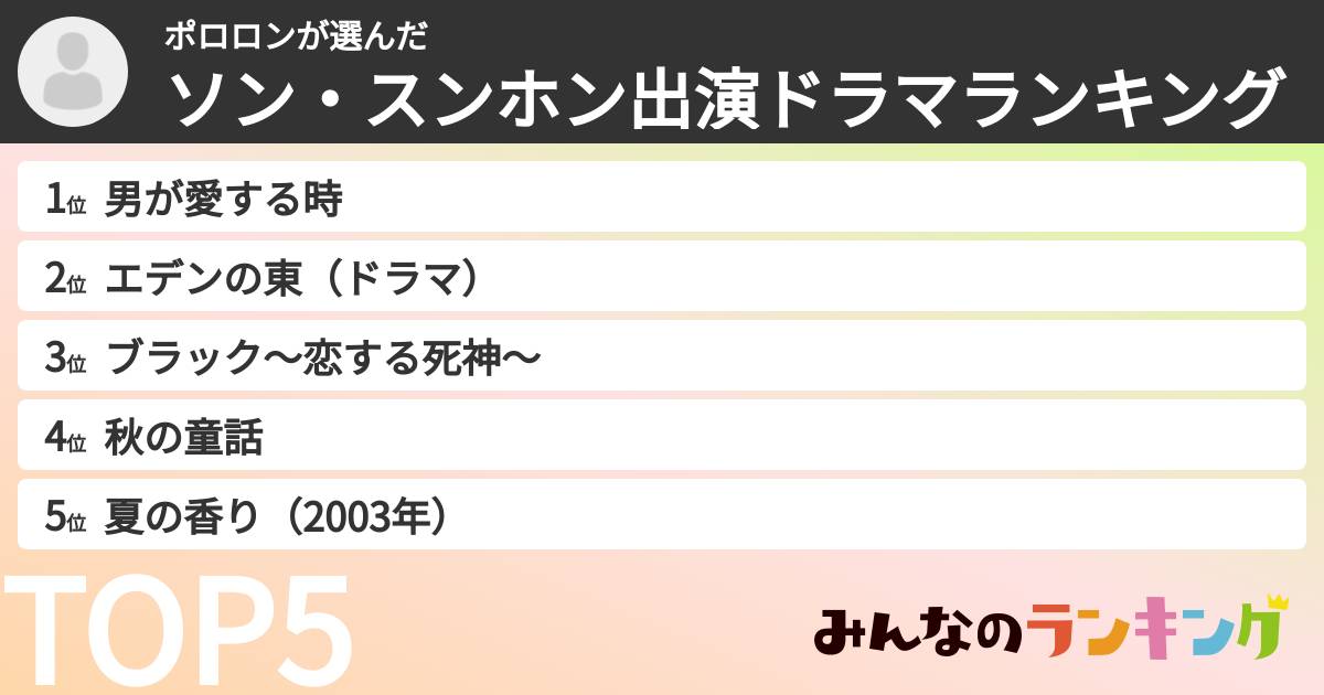 ポロロンさんの「ソン・スンホン出演ドラマランキング」