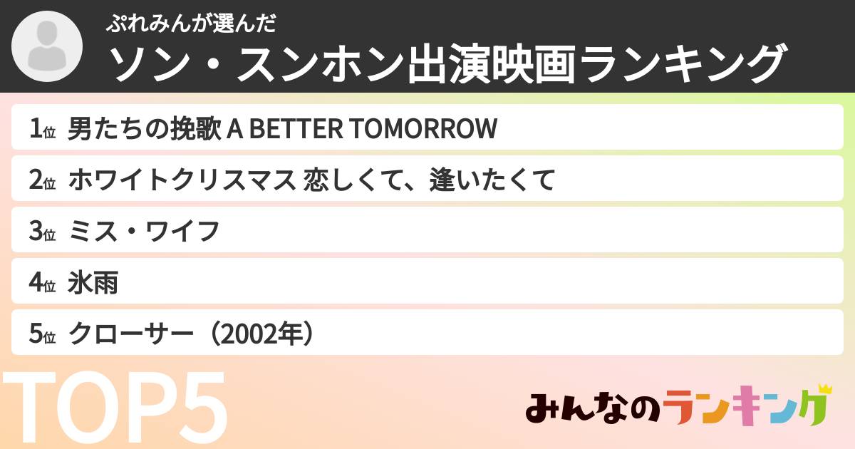 ぷれみんさんの「ソン・スンホン出演映画ランキング」