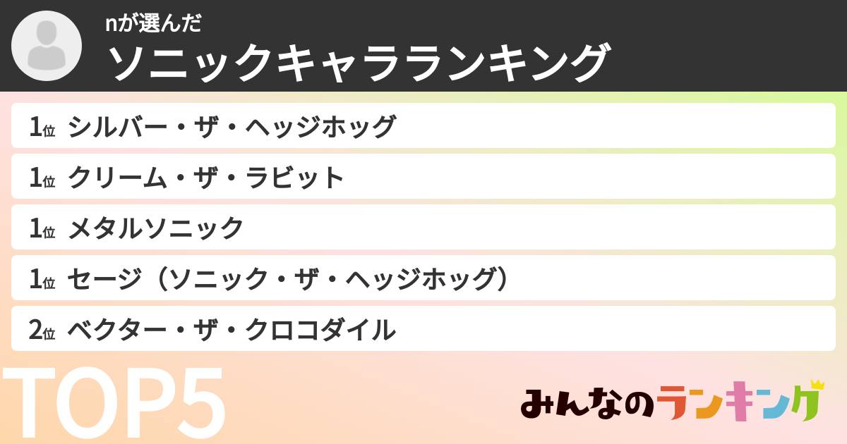nさんの「ソニックキャラランキング」