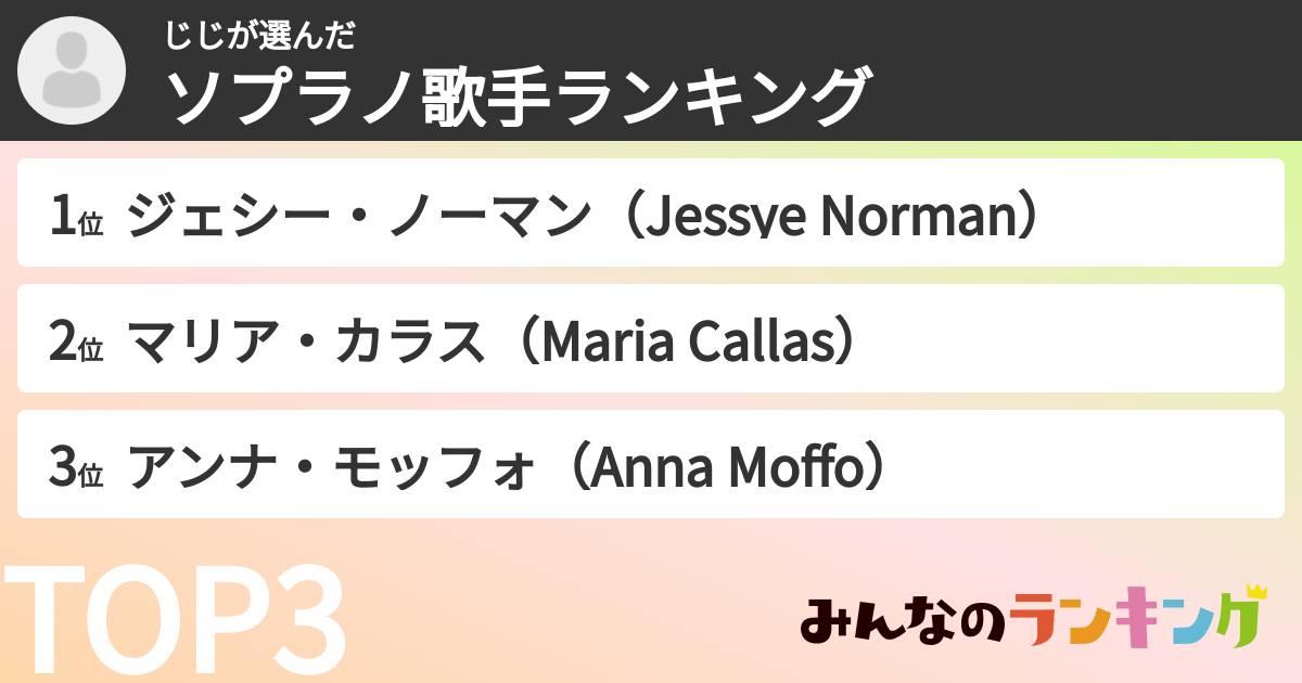 じじさんの「ソプラノ歌手ランキング」