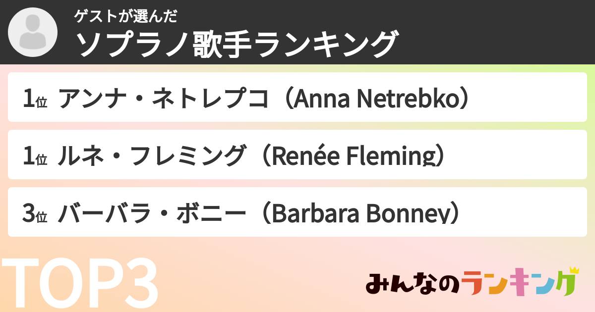 ゲストさんの「ソプラノ歌手ランキング」