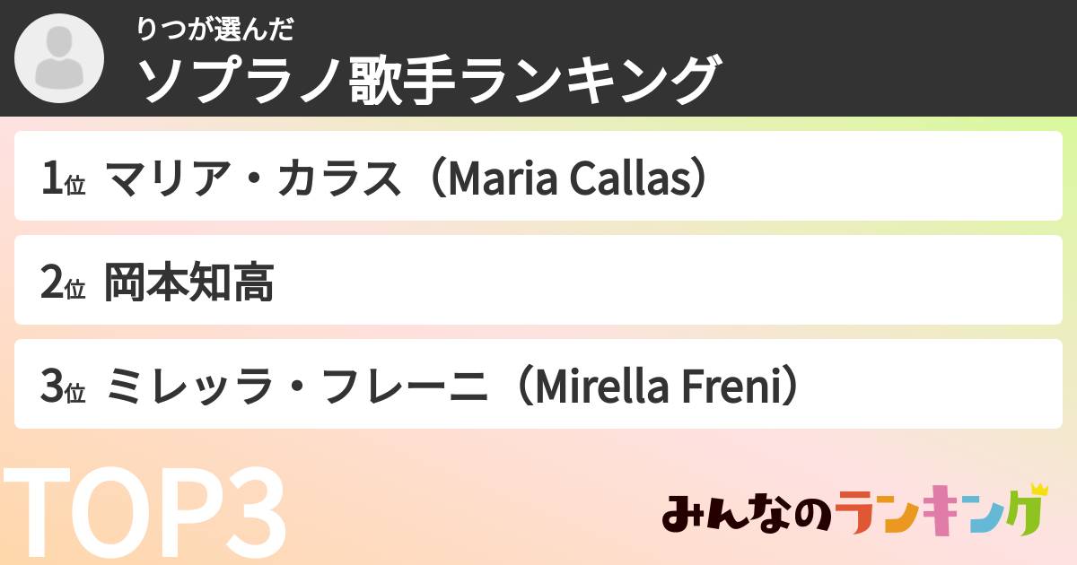 りつさんの「ソプラノ歌手ランキング」
