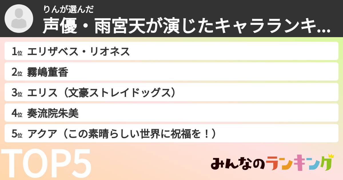 りんさんの「声優・雨宮天が演じたキャラランキング」