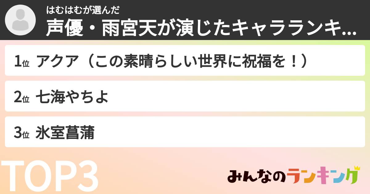 はむはむさんの「声優・雨宮天が演じたキャラランキング」