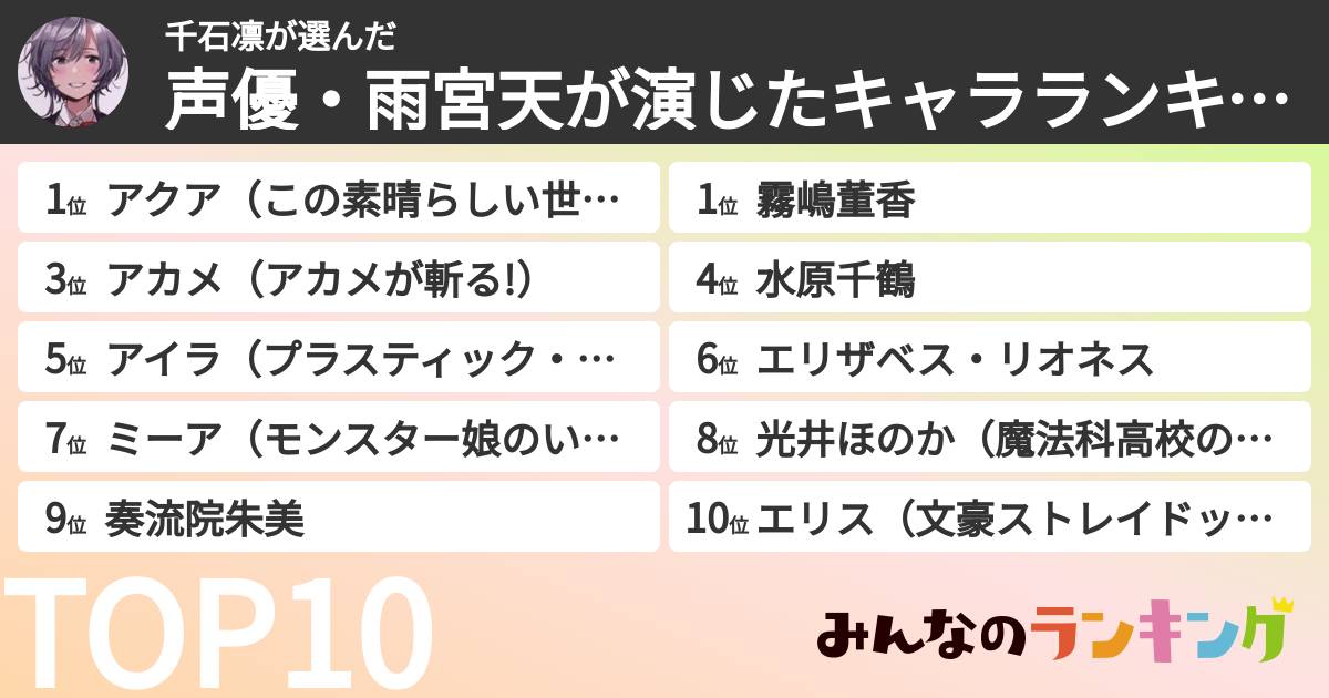 千石凛さんの「声優・雨宮天が演じたキャラランキング」