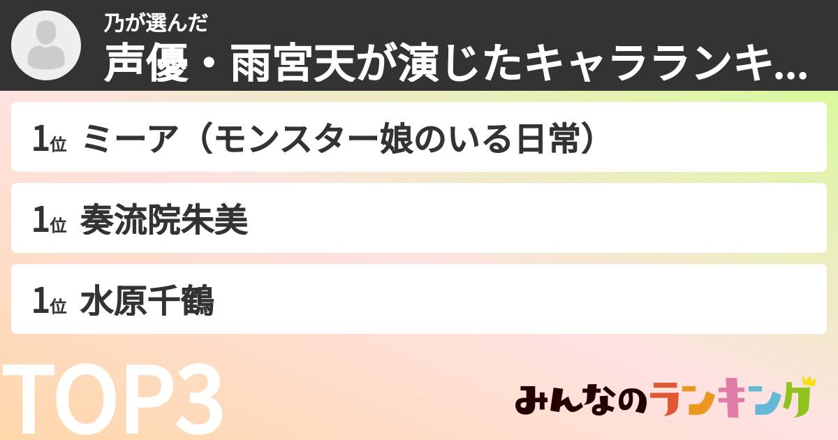 乃さんの「声優・雨宮天が演じたキャラランキング」