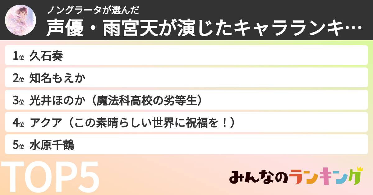 ノングラータさんの「声優・雨宮天が演じたキャラランキング」