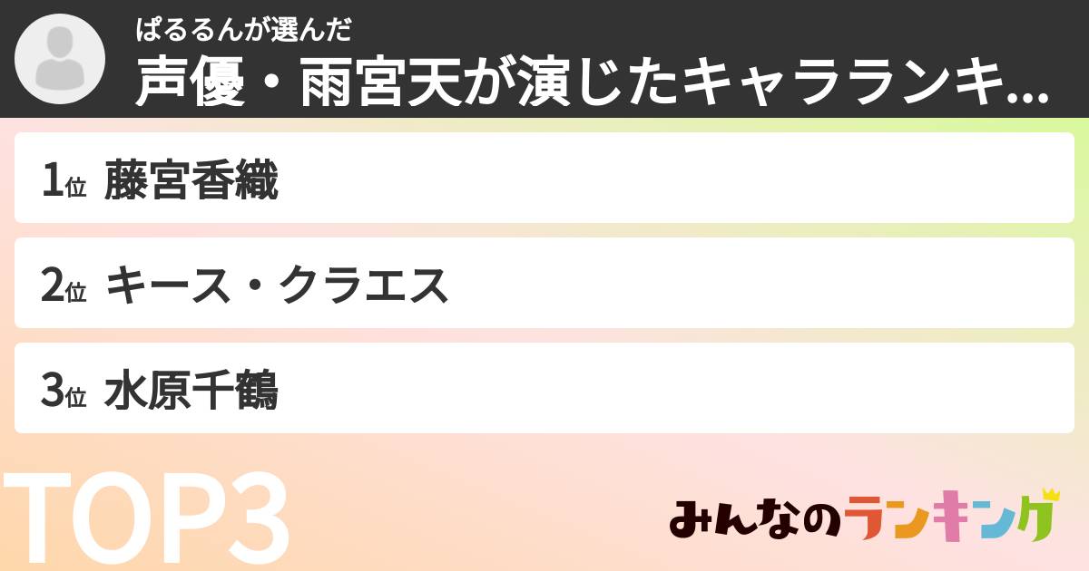 ぱるるんさんの「声優・雨宮天が演じたキャラランキング」