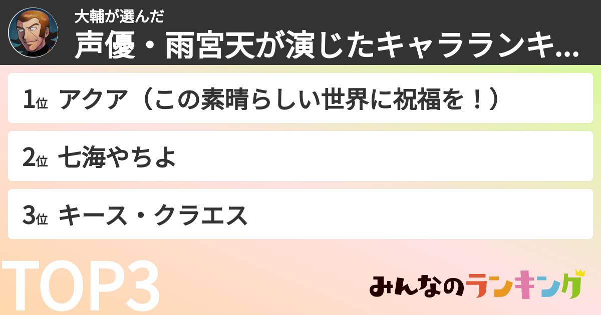 大輔さんの「声優・雨宮天が演じたキャラランキング」