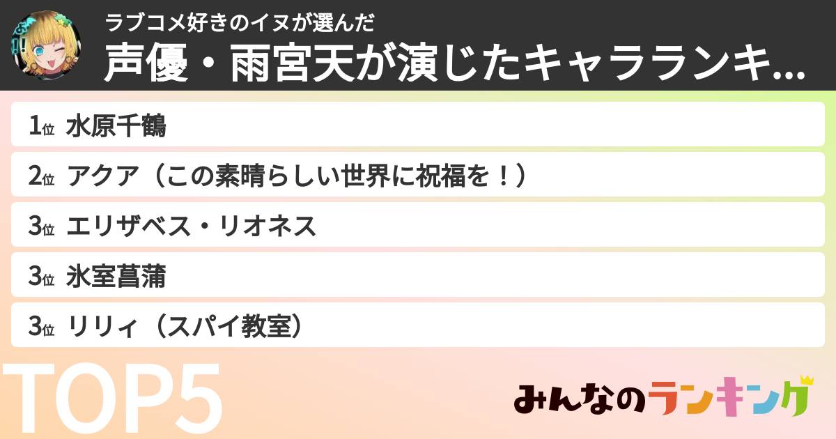 ラブコメ好きのイヌさんの「声優・雨宮天が演じたキャラランキング」