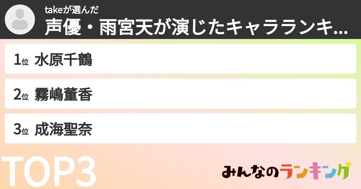 takeさんの「声優・雨宮天が演じたキャラランキング」