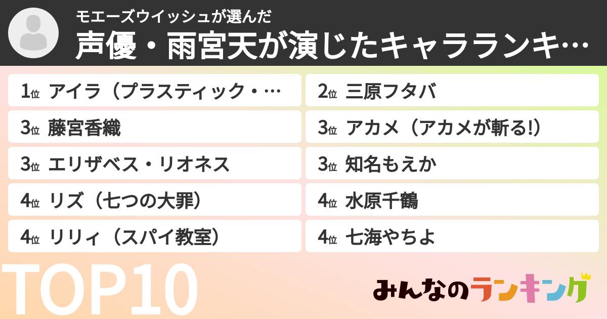 モエーズウイッシュさんの「声優・雨宮天が演じたキャラランキング」