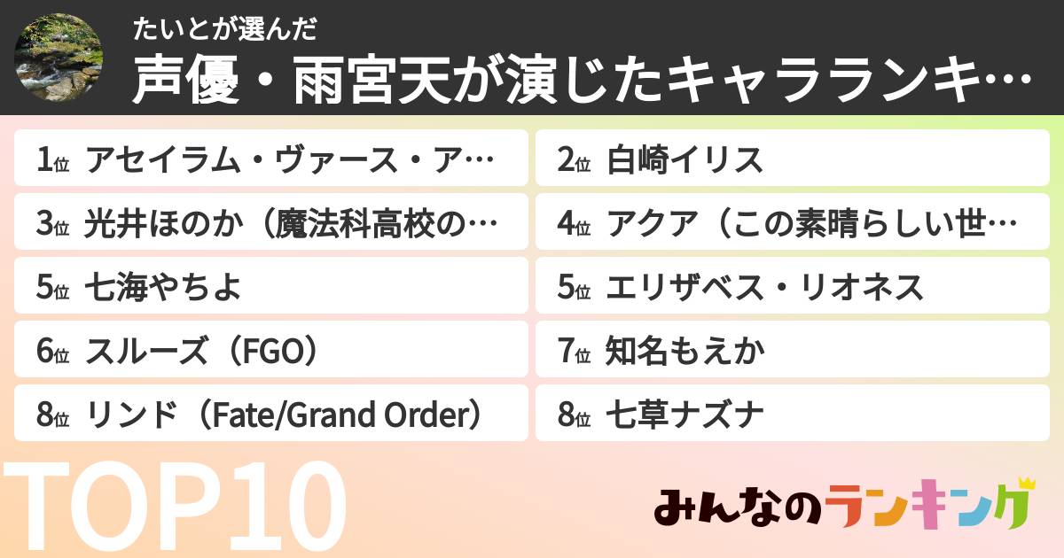 たいとさんの「声優・雨宮天が演じたキャラランキング」