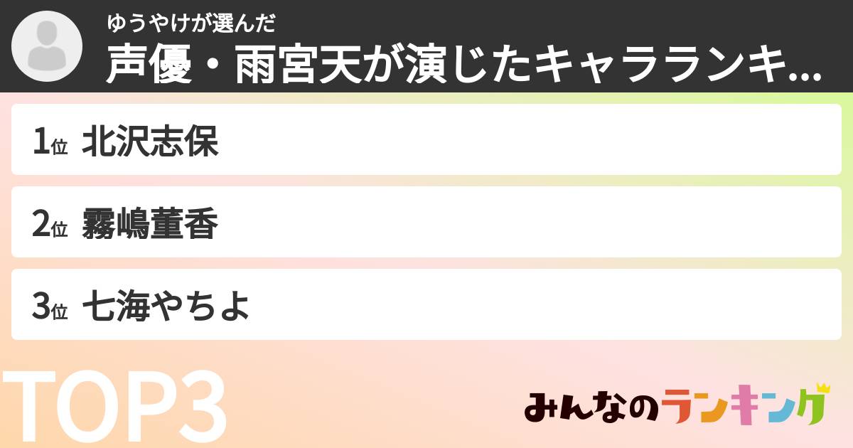 ゆうやけさんの「声優・雨宮天が演じたキャラランキング」