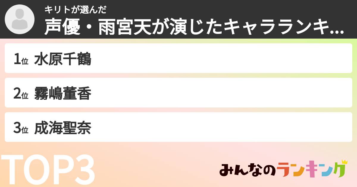 キリトさんの「声優・雨宮天が演じたキャラランキング」