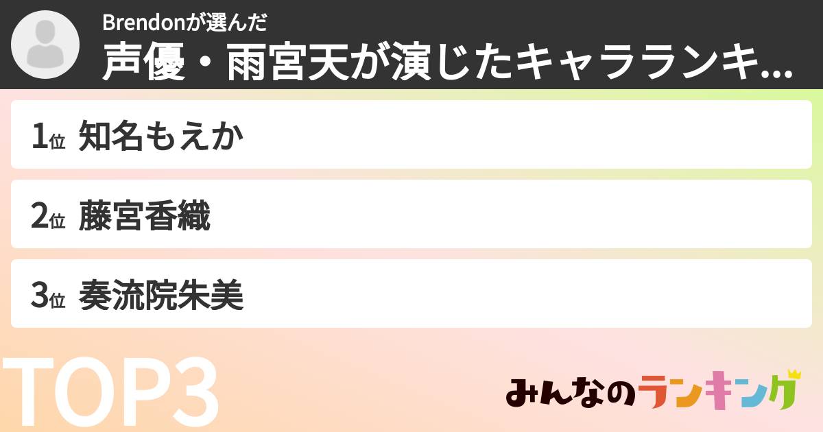 Brendonさんの「声優・雨宮天が演じたキャラランキング」