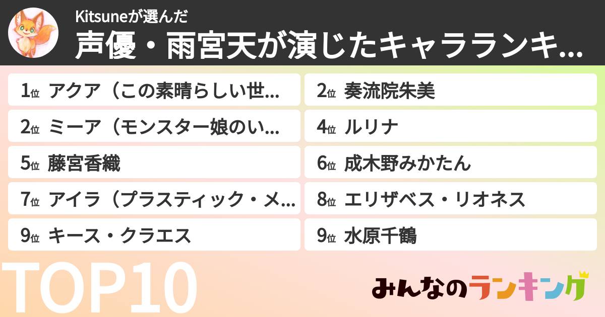 Kitsuneさんの「声優・雨宮天が演じたキャラランキング」